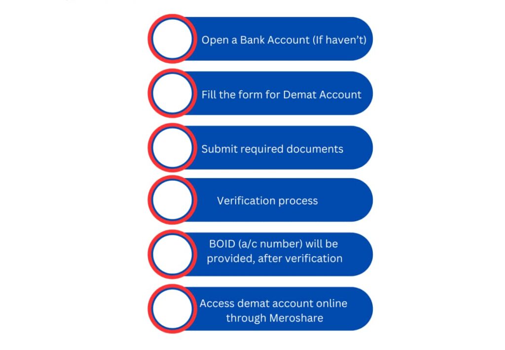 step wise step process of opening online demat account 1 1